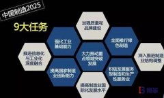 工業(yè)4.0下的中國(guó)制造業(yè)精益轉(zhuǎn)型思考