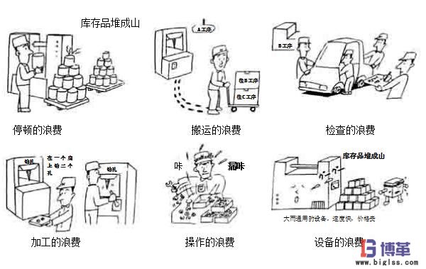 車間現(xiàn)場管理中如何杜絕浪費