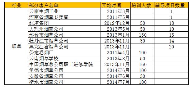 六西格瑪咨詢項目服務企業(yè)