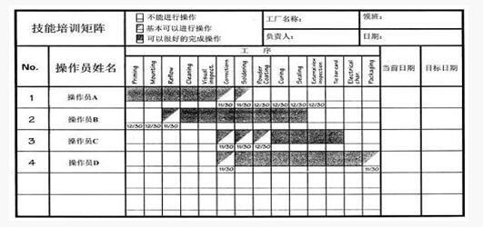 精益管理為每個人做培訓(xùn)計(jì)劃