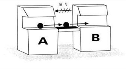 精益管理A-B控制