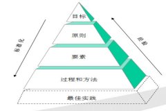 精益生產(chǎn)管理實(shí)施關(guān)鍵要素