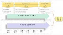 博革六西格瑪咨詢項目推進體系