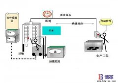 什么是拉動(dòng)式生產(chǎn)