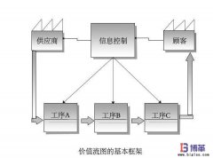 精益工具和六西格瑪方法論在計(jì)劃改善的作用