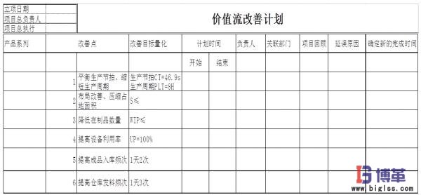 價值流管理改善計劃