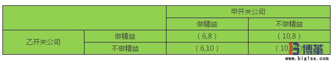 精益思想是企業(yè)發(fā)展的核心動(dòng)力