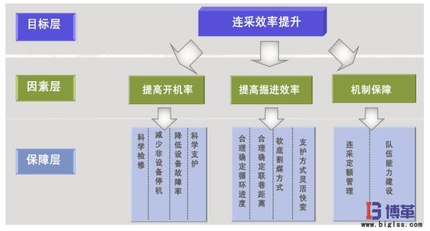 精益管理案例