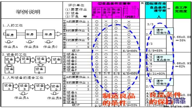 自工序完結(jié)的推進(jìn)步驟