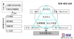 自工序完結(jié)的意義有哪些？