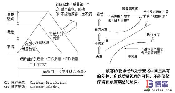 自工序完結(jié)的意義