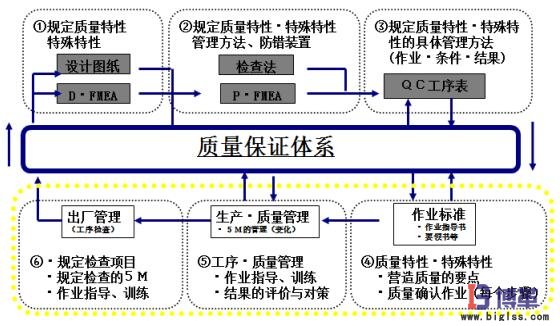 自工序完結(jié)推行