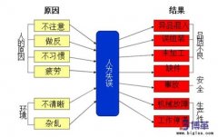 防錯原理與簡易自動化的有效結(jié)合