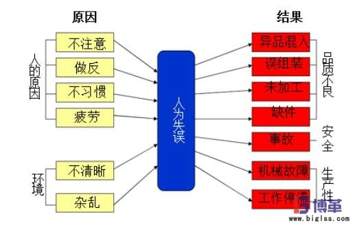 簡(jiǎn)易自動(dòng)化