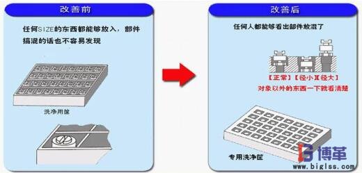 簡易自動(dòng)化制作專用尺寸的工裝