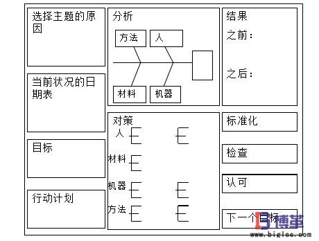 項(xiàng)目管理看板的作用