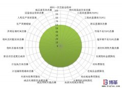 精益績(jī)效管理實(shí)施步驟