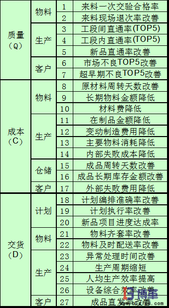 精益績效管理