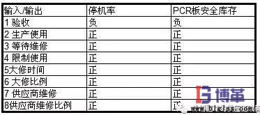 因果矩陣圖