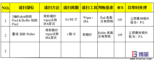 車間5S現場管理-3S 清掃