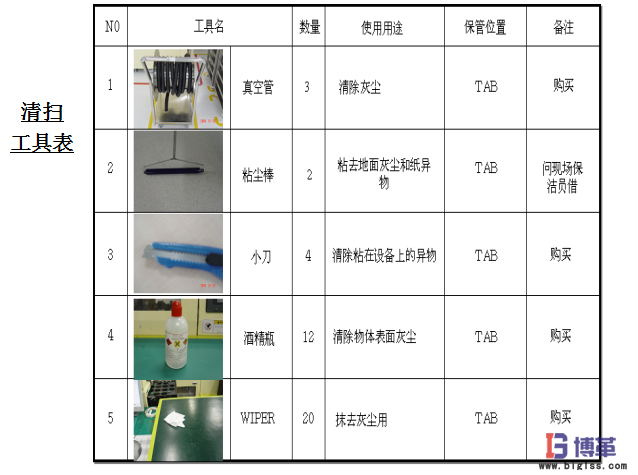 車間5S現場管理-3S 清掃