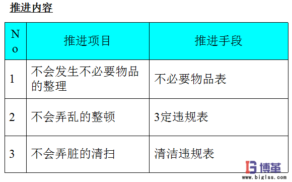 車間5s現(xiàn)場(chǎng)管理推進(jìn)