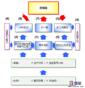 連續(xù)流生產(chǎn)方式的建立步驟及要點