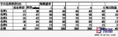 家電企業(yè)的月訂貨與滾動周計劃