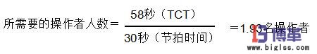 周期時(shí)間除以節(jié)拍時(shí)間