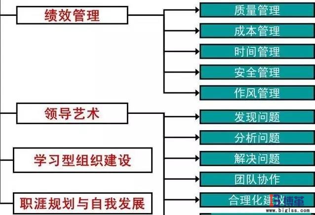 現(xiàn)場管理中車間主管的基本職能