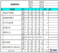 IE七大手法之作業(yè)分析手法