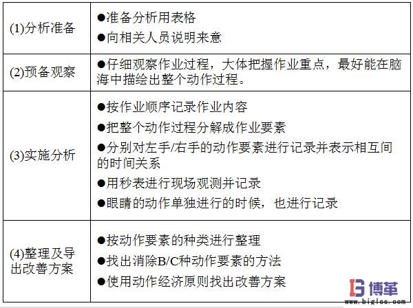 動作分析法實(shí)施步驟