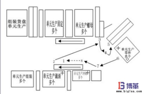 標準化作業(yè)的流程