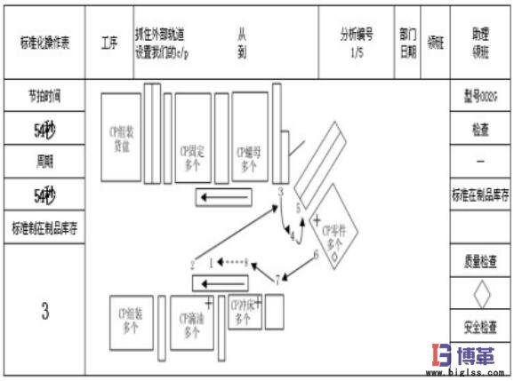 標(biāo)準(zhǔn)化操作表