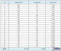 為什么不同企業(yè)配送用周轉箱使用管理差異大？