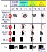 SMED快速換模的改善理念是什么？