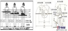 動作經濟四大基本原理詳解