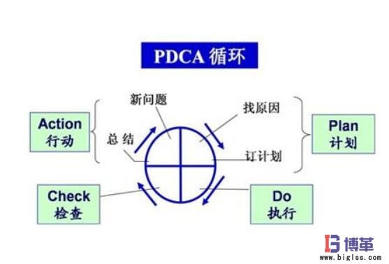 全面質(zhì)量管理的4個(gè)階段