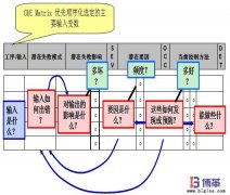 FMEA失效分析是什么？