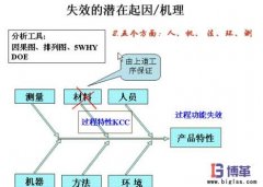 FMEA失效分析法的好處有哪些？