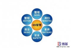 6S管理內(nèi)容的具體內(nèi)涵