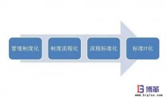 標準化管理制度如何制定？