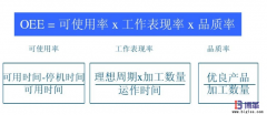 <b>設(shè)備OEE是什么意思？</b>