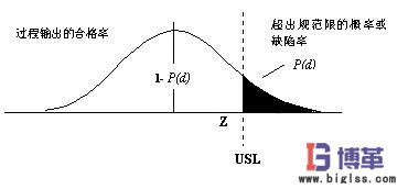 6西格瑪管理正態(tài)分布