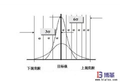 6σ管理中西格瑪水平如何劃分？