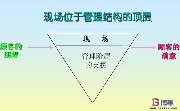 車間現(xiàn)場管理培訓