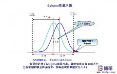 六西格瑪管理基礎(chǔ)知識(shí)問(wèn)答