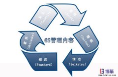 6S現(xiàn)場管理的內容是什么？