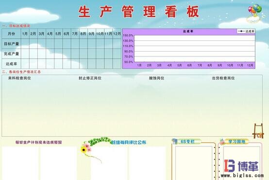精益生產(chǎn)管理看板