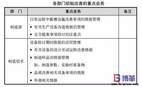 設備初期改善活動內(nèi)容